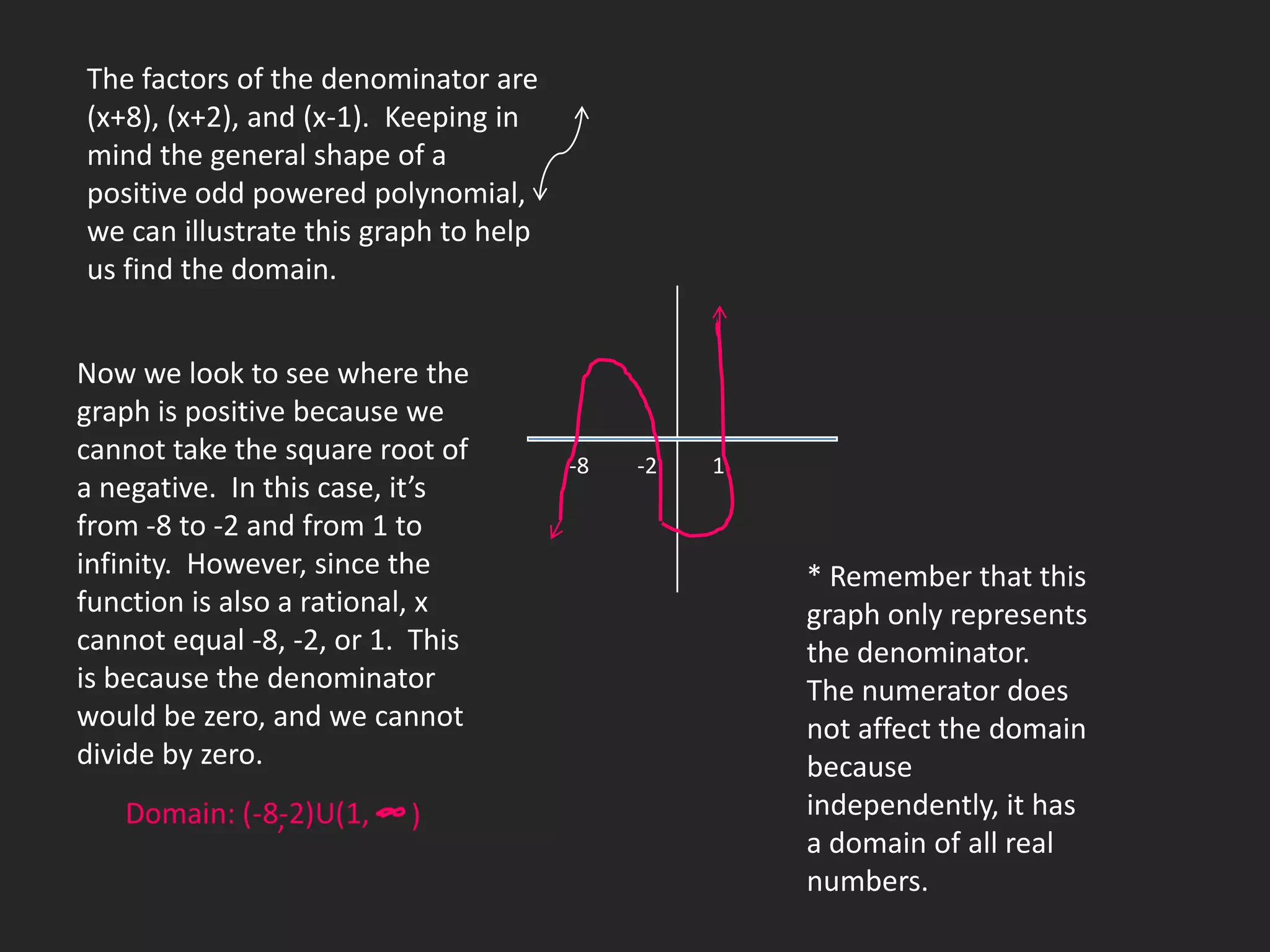 The factors of the denominator are
(x+8), (x+2), and (x-1). Keeping in
mind the general shape of a
positive odd powered polynomial,
we can illustrate this graph to help
us find the domain.


Now we look to see where the
graph is positive because we
cannot take the square root of         -8   -2   1
a negative. In this case, it’s
from -8 to -2 and from 1 to
infinity. However, since the                         * Remember that this
function is also a rational, x                       graph only represents
cannot equal -8, -2, or 1. This                      the denominator.
is because the denominator                           The numerator does
would be zero, and we cannot                         not affect the domain
divide by zero.                                      because
               ,                                     independently, it has
                                                     a domain of all real
                                                     numbers.
 
