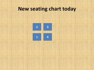 New seating chart today
2 3
1 4
 