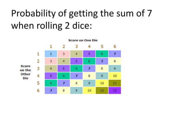 Precalc Probability 2014 Pptx Physics Science