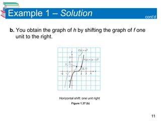 11
Example 1 – Solution
b. You obtain the graph of h by shifting the graph of f one
unit to the right.
Horizontal shift: one unit right
Figure 1.37 (b)
cont’d
 