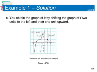 12
Example 1 – Solution
c. You obtain the graph of k by shifting the graph of f two
units to the left and then one unit upward.
Two units left and one unit upward
Figure 1.37 (c)
cont’d
 