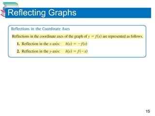 15
Reflecting Graphs
 