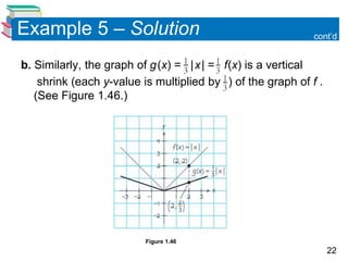 22
Example 5 – Solution
b. Similarly, the graph of g(x) = |x| = f(x) is a vertical
shrink (each y-value is multiplied by ) of the graph of f .
(See Figure 1.46.)
cont’d
Figure 1.46
 
