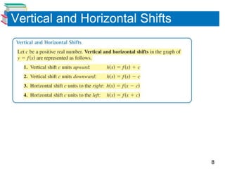 8
Vertical and Horizontal Shifts
 