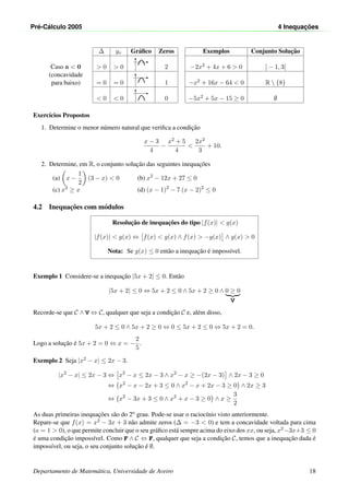 Pr´e-C´alculo 2005 4 Inequac¸ ˜oes
Caso a < 0
(concavidade
para baixo)
∆ yv Gr´aﬁco Zeros Exemplos Conjunto Soluc¸˜ao
> 0 > 0 2 −2x2 + 4x + 6 > 0 ] − 1, 3[
= 0 = 0 1 −x2 + 16x − 64 < 0 R  {8}
< 0 < 0 0 −5x2 + 5x − 15 ≥ 0 ∅
Exerc´ıcios Propostos
1. Determine o menor n´umero natural que veriﬁca a condic¸˜ao
x − 3
4
−
x2 + 5
4
<
2x2
3
+ 10.
2. Determine, em R, o conjunto soluc¸˜ao das seguintes inequac¸˜oes
(a) x −
1
2
(3 − x) < 0 (b) x2
− 12x + 27 ≤ 0
(c) x2
≥ x (d) (x − 1)2
− 7 (x − 2)2
≤ 0
4.2 Inequac¸˜oes com m´odulos
Resoluc¸˜ao de inequac¸˜oes do tipo |f(x)| < g(x)
|f(x)| < g(x) ⇔ f(x) < g(x) ∧ f(x) > −g(x) ∧ g(x) > 0
Nota: Se g(x) ≤ 0 ent˜ao a inequac¸˜ao ´e imposs´ıvel.
Exemplo 1 Considere-se a inequac¸˜ao |5x + 2| ≤ 0. Ent˜ao
|5x + 2| ≤ 0 ⇔ 5x + 2 ≤ 0 ∧ 5x + 2 ≥ 0 ∧ 0 ≥ 0
V
Recorde-se que C ∧ V ⇔ C, qualquer que seja a condic¸˜ao C e, al´em disso,
5x + 2 ≤ 0 ∧ 5x + 2 ≥ 0 ⇔ 0 ≤ 5x + 2 ≤ 0 ⇔ 5x + 2 = 0.
Logo a soluc¸˜ao ´e 5x + 2 = 0 ⇔ x = −
2
5
.
Exemplo 2 Seja |x2 − x| ≤ 2x − 3.
|x2
− x| ≤ 2x − 3 ⇔ x2
− x ≤ 2x − 3 ∧ x2
− x ≥ −(2x − 3) ∧ 2x − 3 ≥ 0
⇔ x2
− x − 2x + 3 ≤ 0 ∧ x2
− x + 2x − 3 ≥ 0 ∧ 2x ≥ 3
⇔ x2
− 3x + 3 ≤ 0 ∧ x2
+ x − 3 ≥ 0 ∧ x ≥
3
2
As duas primeiras inequac¸˜oes s˜ao do 2o grau. Pode-se usar o racioc´ınio visto anteriormente.
Repare-se que f(x) = x2 − 3x + 3 n˜ao admite zeros (∆ = −3 < 0) e tem a concavidade voltada para cima
(a = 1 > 0), o que permite concluir que o seu gr´aﬁco est´a sempre acima do eixo dos xx, ou seja, x2−3x+3 ≤ 0
´e uma condic¸˜ao imposs´ıvel. Como F ∧ C ⇔ F, qualquer que seja a condic¸˜ao C, temos que a inequac¸˜ao dada ´e
imposs´ıvel, ou seja, o seu conjunto soluc¸˜ao ´e ∅.
Departamento de Matem´atica, Universidade de Aveiro 18
 
