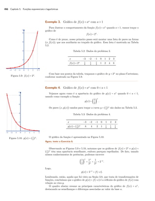 466 Capítulo 5. Funções exponenciais e logarítmicas
Exemplo 3. Gráﬁco de f(x) = ax com a > 1
Para ilustrar o comportamento da função f(x) = ax
quando a > 1, vamos traçar o
gráﬁco de
f(x) = 2x
.
Como é de praxe, nosso primeiro passo será montar uma lista de pares na forma
(x,f(x)), que nos auxiliarão no traçado do gráﬁco. Essa lista é mostrada na Tabela
5.2.
Tabela 5.2: Dados do problema 3.
x −3 −2 −1 0 1 2 3
f(x) = 2x 1
8
1
4
1
2
1 2 4 8
Com base nos pontos da tabela, traçamos o gráﬁco de y = 2x
no plano Cartesiano,
conforme mostrado na Figura 5.9.Figura 5.9: f(x) = 2x
.
Exemplo 4. Gráﬁco de f(x) = ax com 0 < a < 1
Vejamos agora como é a aparência do gráﬁco de g(x) = ax
quando 0 < a < 1,
usando como exemplo a função
g(x) = (
1
2
)
x
.
Os pares (x,g(x)) usados para traçar a curva y = (1
2
)x
são dados na Tabela 5.3.
Tabela 5.3: Dados do problema 4.
x −3 −2 −1 0 1 2 3
g(x) = (1
2
)x
8 4 2 1 1
2
1
4
1
8
O gráﬁco da função é apresentado na Figura 5.10.Figura 5.10: g(x) = (1
2
)x
.
Agora, tente o Exercício 6.
Observando as Figuras 5.9 e 5.10, notamos que os gráﬁcos de f(x) = 2x
e g(x) =
(1
2
)x
têm uma aparência semelhante, embora pareçam espelhados. De fato, usando
nossos conhecimentos de potências, podemos escrever
(
1
2
)
x
=
1x
2x
=
1
2x
= 2−x
.
Logo,
g(x) = 2−x
= f(−x).
Lembrando, então, aquilo que foi visto na Seção 3.8, que trata de transformações de
funções, concluímos que o gráﬁco de g(x) = f(−x) é a reﬂexão do gráﬁco de f(x) com
relação ao eixo-y.
O quadro abaixo resume as principais características do gráﬁco de f(x) = ax
,
destacando as semelhanças e diferenças associadas ao valor da base a.
 