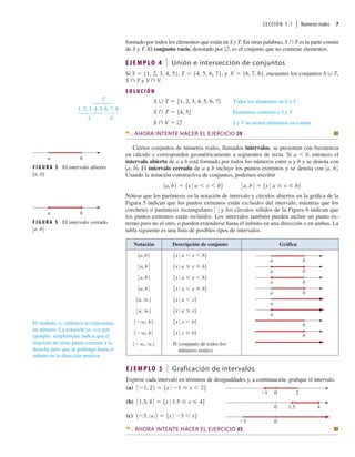 SECCIÓN 1.1 | Números reales 7
formado por todos los elementos que están en S y T. En otras palabras, S ∩ T es la parte común
de S y T. El conjunto vacío, denotado por ∅, es el conjunto que no contiene elementos.
E J E M P LO 4 Unión e intersección de conjuntos
Si S {1, 2, 3, 4, 5}, T {4, 5, 6, 7}, y V {6, 7, 8}, encuentre los conjuntos S ∪ T,
S ∩ T y S ∩ V.
S O LU C I Ó N
Todos los elementos en S o T
Elementos comunes a S y T
S y V no tienen elementos en común
S V
S T 54, 56
S T 51, 2, 3, 4, 5, 6, 76
AHORA INTENTE HACER EL EJERCICIO 39 Q
Ciertos conjuntos de números reales, llamados intervalos, se presentan con frecuencia
en cálculo y corresponden geométricamente a segmentos de recta. Si a  b, entonces el
intervalo abierto de a a b está formado por todos los números entre a y b y se denota con
1a, b2. El intervalo cerrado de a a b incluye los puntos extremos y se denota con 3a, b4.
Usando la notación constructiva de conjuntos, podemos escribir
1a, b2 5x 0 a x b6 3a, b4 5x 0 a x b6
Nótese que los paréntesis en la notación de intervalo y círculos abiertos en la gráﬁca de la
Figura 5 indican que los puntos extremos están excluidos del intervalo, mientras que los
corchetes o paréntesis rectangulares 3 4 y los círculos sólidos de la Figura 6 indican que
los puntos extremos están incluidos. Los intervalos también pueden incluir un punto ex-
tremo pero no el otro, o pueden extenderse hasta el inﬁnito en una dirección o en ambas. La
tabla siguiente es una lista de posibles tipos de intervalos.
T





1, 2, 3, 4, 5, 6, 7, 8
 
S V
Gráfica
Descripción de conjunto
Notación
(conjunto de todos los
números reales)
1 q, q2
5x 0 x b6
1 q, b4
5x 0 x b6
1 q, b2
5x 0 a x6
3a, q2
5x 0 a x6
1a, q2
5x 0 a x b6
1a, b4
5x 0 a x b6
3a, b2
5x 0 a x b6
3a, b4
a b
a b
a b
a b
a
a
b
b
5x 0 a x b6
1a, b2
E J E M P LO 5 Graficación de intervalos
Exprese cada intervalo en términos de desigualdades y, a continuación, graﬁque el intervalo.
(a)
(b)
(c) 1 3, q2 5x 0 3 x6
31.5, 44 5x 0 1.5 x 46
3 1, 22 5x 0 1 x 26
_3 0
1.5 4
0
_1 2
0
AHORA INTENTE HACER EL EJERCICIO 45 Q
El símbolo q (inﬁnito) no representa
un número. La notación (a, q), por
ejemplo, simplemente indica que el
intervalo no tiene punto extremo a la
derecha pero que se prolonga hasta el
inﬁnito en la dirección positiva.
F I G U R A 5 El intervalo abierto
1a, b2
a b
F I G U R A 5 El intervalo cerrado
3a, b4
a b
 