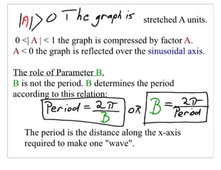 Pre-Calculus note from February 16, 2006