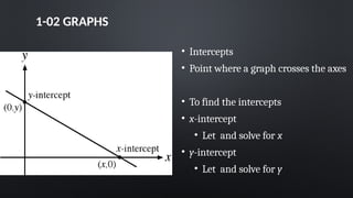 1-02 GRAPHS
• Intercepts
• Point where a graph crosses the axes
• To find the intercepts
• x-intercept
• Let and solve for x
• y-intercept
• Let and solve for y
 