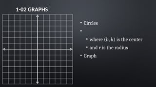 1-02 GRAPHS
• Circles
•
• where (h, k) is the center
• and r is the radius
• Graph
 
