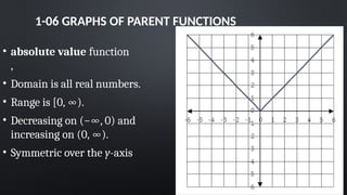 1-06 GRAPHS OF PARENT FUNCTIONS
• absolute value function
,
• Domain is all real numbers.
• Range is [0, ∞).
• Decreasing on (−∞, 0) and
increasing on (0, ∞).
• Symmetric over the y-axis
 
