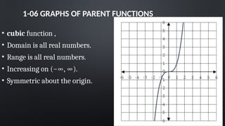 1-06 GRAPHS OF PARENT FUNCTIONS
• cubic function ,
• Domain is all real numbers.
• Range is all real numbers.
• Increasing on (−∞, ∞).
• Symmetric about the origin.
 