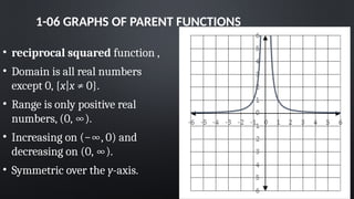 1-06 GRAPHS OF PARENT FUNCTIONS
• reciprocal squared function ,
• Domain is all real numbers
except 0, {x|x ≠ 0}.
• Range is only positive real
numbers, (0, ∞).
• Increasing on (−∞, 0) and
decreasing on (0, ∞).
• Symmetric over the y-axis.
 