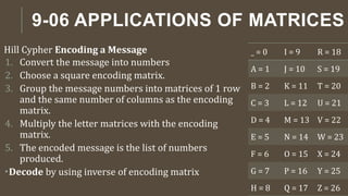 9-06 APPLICATIONS OF MATRICES
Hill Cypher Encoding a Message
1. Convert the message into numbers
2. Choose a square encoding matrix.
3. Group the message numbers into matrices of 1 row
and the same number of columns as the encoding
matrix.
4. Multiply the letter matrices with the encoding
matrix.
5. The encoded message is the list of numbers
produced.
Decode by using inverse of encoding matrix
_ = 0 I = 9 R = 18
A = 1 J = 10 S = 19
B = 2 K = 11 T = 20
C = 3 L = 12 U = 21
D = 4 M = 13 V = 22
E = 5 N = 14 W = 23
F = 6 O = 15 X = 24
G = 7 P = 16 Y = 25
H = 8 Q = 17 Z = 26
 