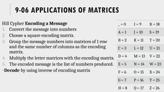 9-06 APPLICATIONS OF MATRICES
Hill Cypher Encoding a Message
1. Convert the message into numbers
2. Choose a square encoding matrix.
3. Group the message numbers into matrices of 1 row
and the same number of columns as the encoding
matrix.
4. Multiply the letter matrices with the encoding matrix.
5. The encoded message is the list of numbers produced.
Decode by using inverse of encoding matrix
_ = 0 I = 9 R = 18
A = 1 J = 10 S = 19
B = 2 K = 11 T = 20
C = 3 L = 12 U = 21
D = 4 M = 13 V = 22
E = 5 N = 14 W = 23
F = 6 O = 15 X = 24
G = 7 P = 16 Y = 25
H = 8 Q = 17 Z = 26
 