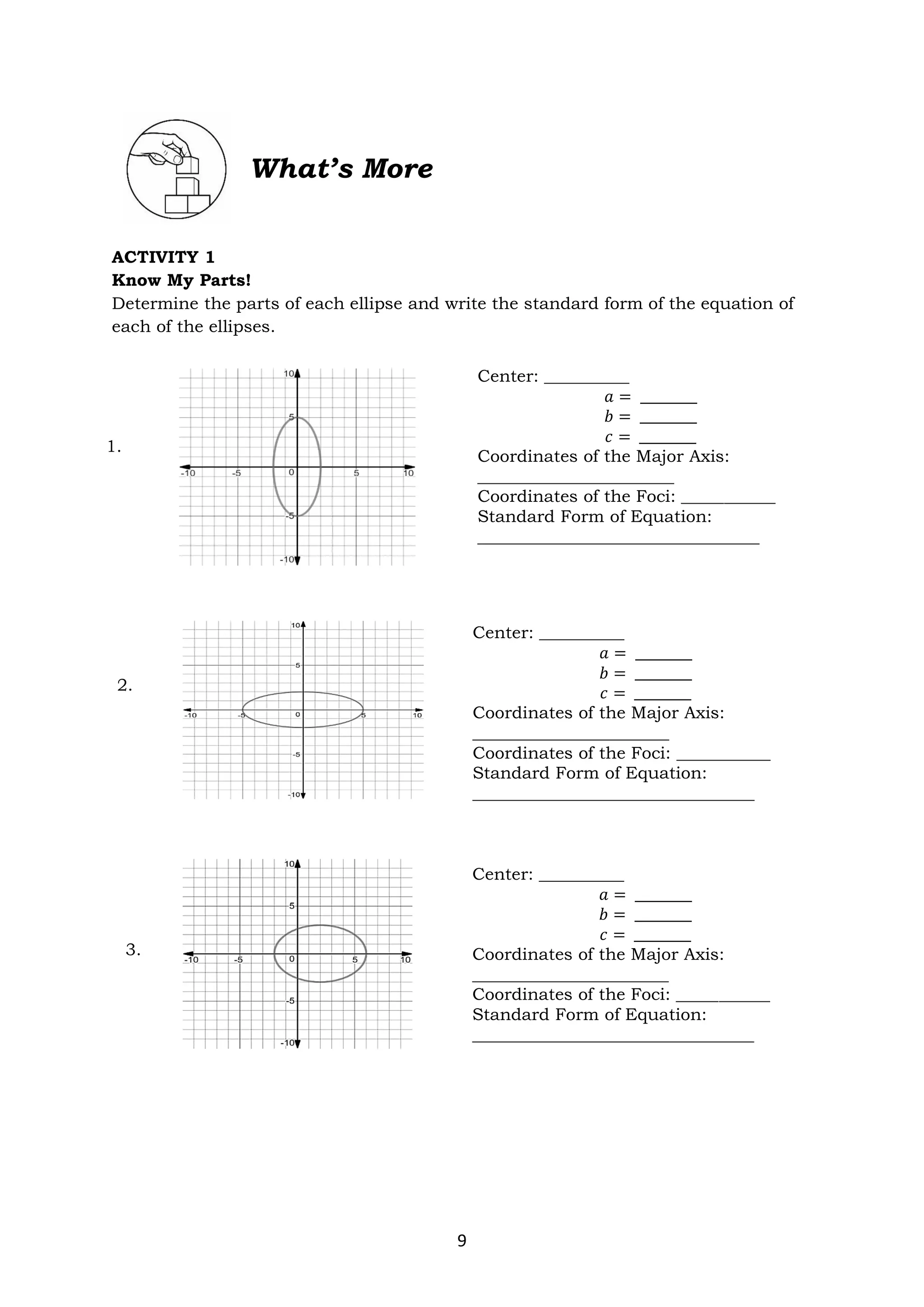 9
What’s More
ACTIVITY 1
Know My Parts!
Determine the parts of each ellipse and write the standard form of the equation of
each of the ellipses.
Center: __________
𝑎 = _________
𝑏 = _________
𝑐 = _________
Coordinates of the Major Axis:
_______________________
Coordinates of the Foci: ___________
Standard Form of Equation:
_________________________________
1.
2.
3.
Center: __________
𝑎 = _________
𝑏 = _________
𝑐 = _________
Coordinates of the Major Axis:
_______________________
Coordinates of the Foci: ___________
Standard Form of Equation:
_________________________________
Center: __________
𝑎 = _________
𝑏 = _________
𝑐 = _________
Coordinates of the Major Axis:
_______________________
Coordinates of the Foci: ___________
Standard Form of Equation:
_________________________________
 