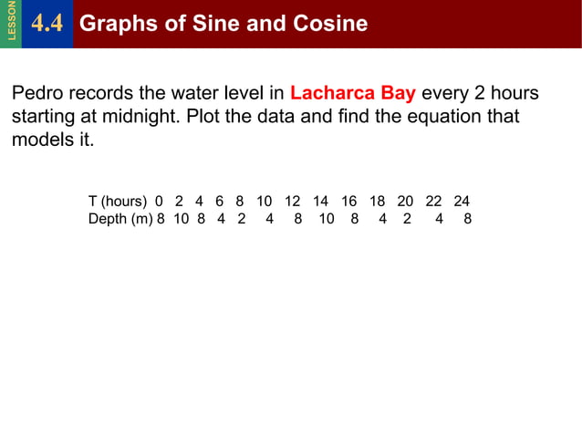 Precalculus 4 4 graphs pf sine and cosine v2 | PPT