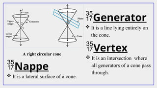 A right circular cone
Generator
 It is a line lying entirely on
the cone.
Vertex
 It is an intersection where
all generators of a cone pass
through.
Nappe
 It is a lateral surface of a cone.
 