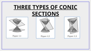 THREE TYPES OF CONIC
SECTIONS
 