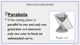 THREE TYPES OF CONIC SECTIONS
Parabola
If the cutting plane is
parallel to one and only one
generator and intersects
only one cone to form an
unbounded curve.
 