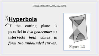 THREE TYPES OF CONIC SECTIONS
Hyperbola
If the cutting plane is
parallel to two generators or
intersects both cones to
form two unbounded curves.
 