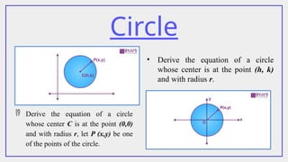 Circle
 Derive the equation of a circle
whose center C is at the point (0,0)
and with radius r, let P (x,y) be one
of the points of the circle.
• Derive the equation of a circle
whose center is at the point (h, k)
and with radius r.
 