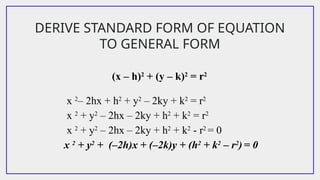DERIVE STANDARD FORM OF EQUATION
TO GENERAL FORM
(x – h)2
+ (y – k)2
= r2
x 2
– 2hx + h2
+ y2
– 2ky + k2
= r2
x 2
+ y2
– 2hx – 2ky + h2
+ k2
= r2
x 2
+ y2
– 2hx – 2ky + h2
+ k2
- r2
= 0
x 2
+ y2
+ (–2h)x + (–2k)y + (h2
+ k2
– r2
)= 0
 