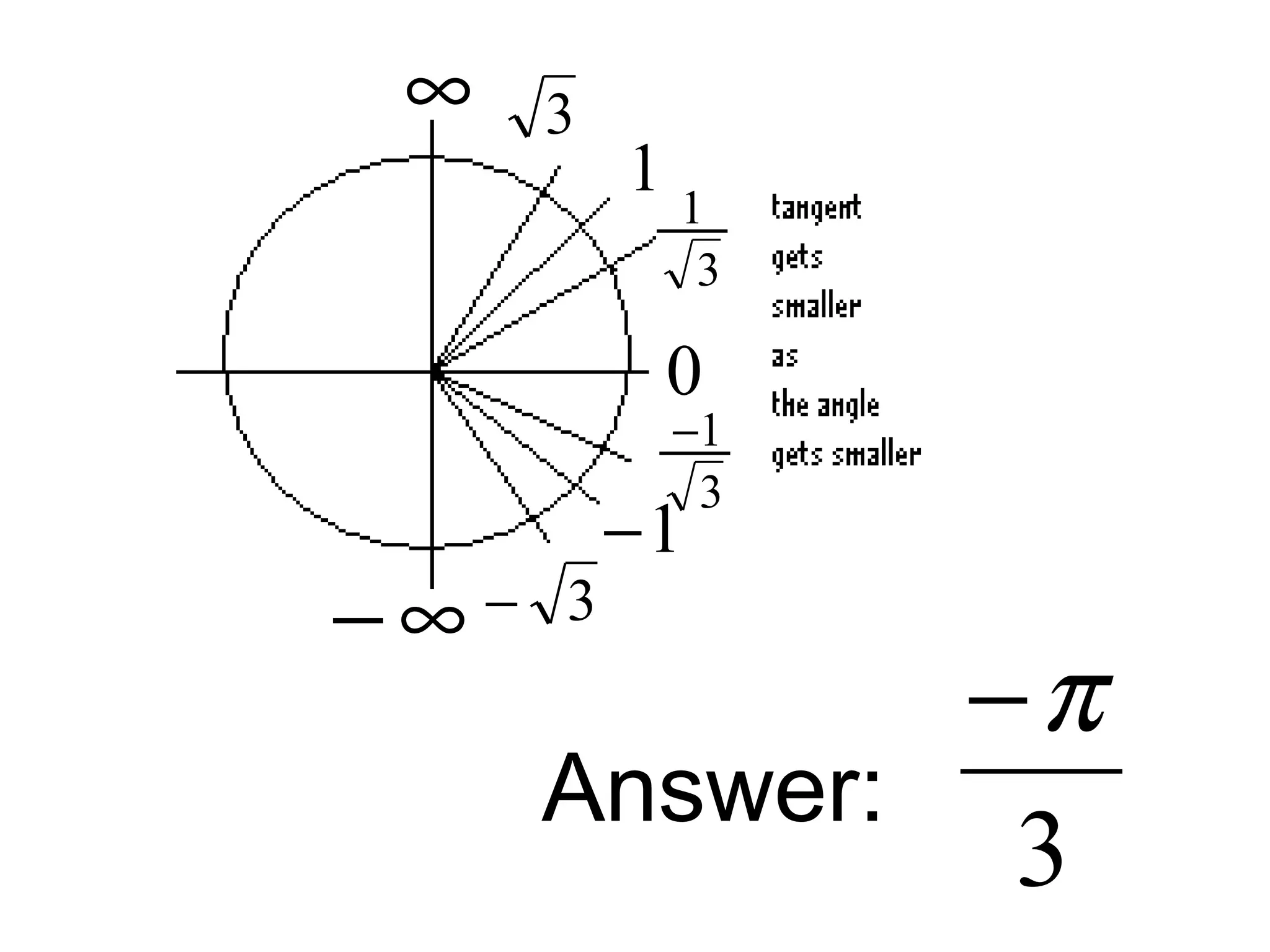 3
1
3
1
0
3
1−
1−
3−
Answer:
3
π−
∞
∞−
 