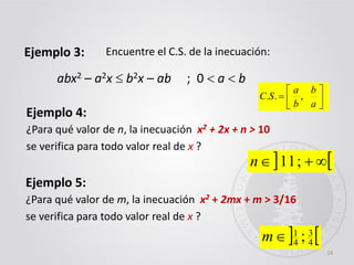14
Ejemplo 5:
¿Para qué valor de m, la inecuación x2 + 2mx + m > 3/16
se verifica para todo valor real de x ?
 4
3
4
1
;m





a
b
b
a
SC ,..
Encuentre el C.S. de la inecuación:Ejemplo 3:
abx2 – a2x  b2x – ab ; 0  a  b
Ejemplo 4:
¿Para qué valor de n, la inecuación x2 + 2x + n > 10
se verifica para todo valor real de x ?
  ;11n
 