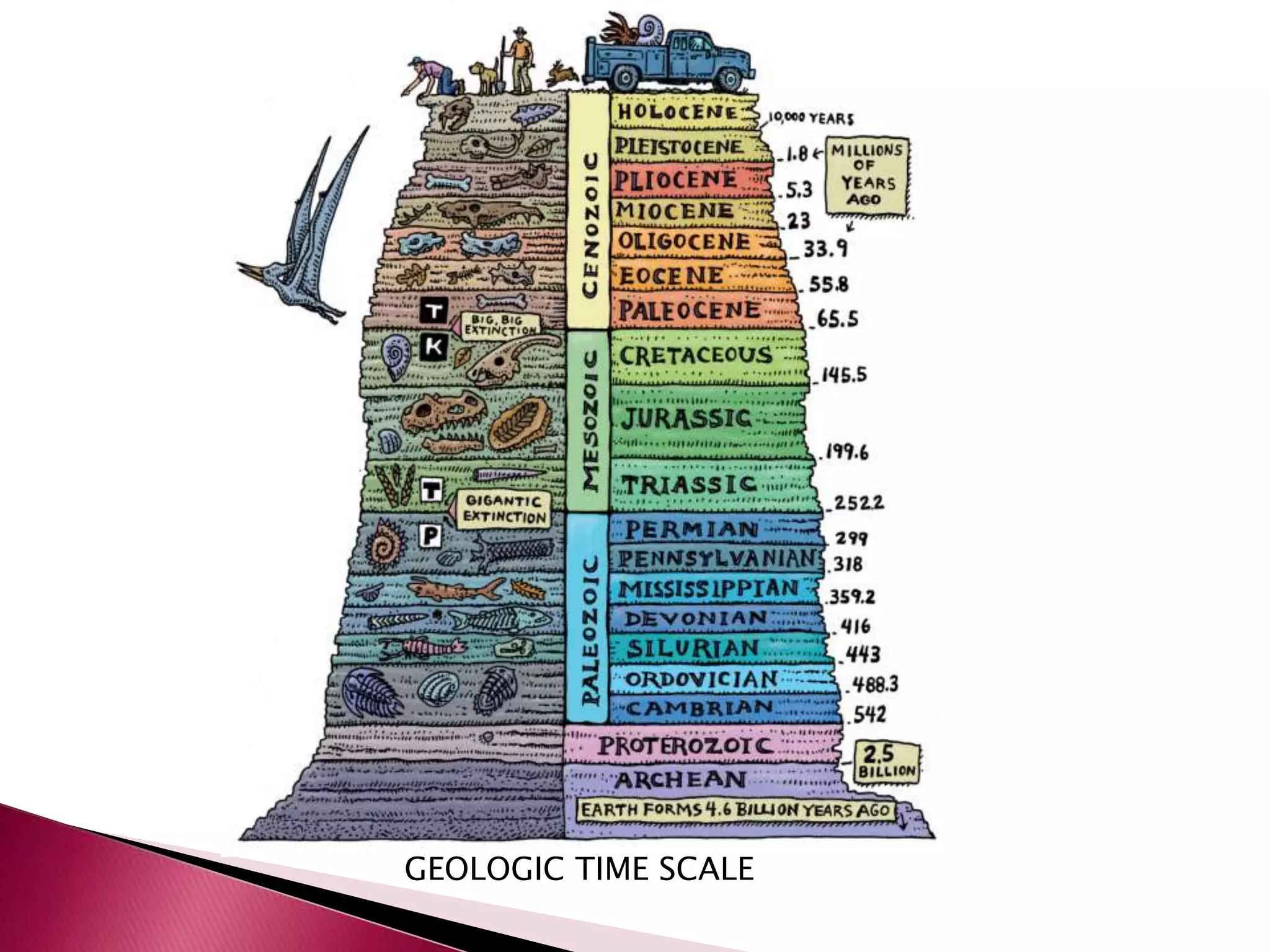 GEOLOGIC TIME SCALE
 