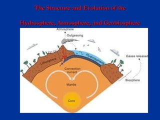 The Structure and Evolution of theThe Structure and Evolution of the
Hydrosphere, Atmosphere, and GeobiosphereHydrosphere, Atmosphere, and Geobiosphere
 