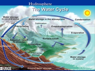 HydrosphereHydrosphere
 