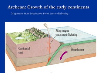 Archean: Growth of the early continentsArchean: Growth of the early continents
Magmatism from Subduction Zones causes thickening
 