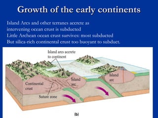 Growth of the early continentsGrowth of the early continents
Island Arcs and other terranes accrete as
intervening ocean crust is subducted
Little Archean ocean crust survives: most subducted
But silica-rich continental crust too buoyant to subduct.
 