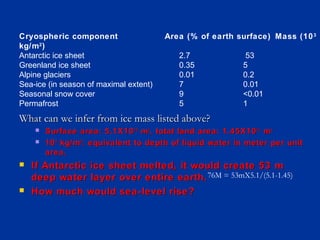 Cryospheric component Area (% of earth surface) Mass (103
kg/m2
)
Antarctic ice sheet 2.7 53
Greenland ice sheet 0.35 5
Alpine glaciers 0.01 0.2
Sea-ice (in season of maximal extent) 7 0.01
Seasonal snow cover 9 <0.01
Permafrost 5 1
What can we infer from ice mass listed above?What can we infer from ice mass listed above?
 Surface area: 5.1X10Surface area: 5.1X101414
mm22
, total land area: 1.45X10, total land area: 1.45X101414
mm22
 101033
kg/mkg/m22
: equivalent to depth of liquid water in meter per unit: equivalent to depth of liquid water in meter per unit
area.area.
 If Antarctic ice sheet melted, it would create 53 mIf Antarctic ice sheet melted, it would create 53 m
deep water layer over entire earth.deep water layer over entire earth.
 How much would sea-level rise?How much would sea-level rise?
76M = 53mX5.1/(5.1-1.45)
 