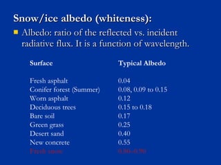 Snow/ice albedo (whiteness):Snow/ice albedo (whiteness):
 Albedo: ratio of the reflected vs. incidentAlbedo: ratio of the reflected vs. incident
radiative flux. It is a function of wavelength.radiative flux. It is a function of wavelength.
Surface Typical Albedo
Fresh asphalt 0.04
Conifer forest (Summer) 0.08, 0.09 to 0.15
Worn asphalt 0.12
Deciduous trees 0.15 to 0.18
Bare soil 0.17
Green grass 0.25
Desert sand 0.40
New concrete 0.55
Fresh snow 0.80–0.90
 