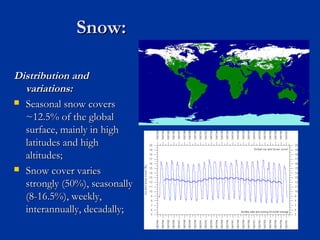 Snow:Snow:
Distribution andDistribution and
variations:variations:
 Seasonal snow coversSeasonal snow covers
~12.5% of the global~12.5% of the global
surface, mainly in highsurface, mainly in high
latitudes and highlatitudes and high
altitudes;altitudes;
 Snow cover variesSnow cover varies
strongly (50%), seasonallystrongly (50%), seasonally
(8-16.5%), weekly,(8-16.5%), weekly,
interannually, decadally;interannually, decadally;
 
