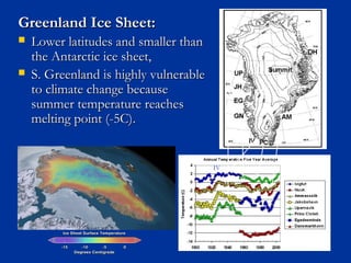 Greenland Ice Sheet:Greenland Ice Sheet:
 Lower latitudes and smaller thanLower latitudes and smaller than
the Antarctic ice sheet,the Antarctic ice sheet,
 S. Greenland is highly vulnerableS. Greenland is highly vulnerable
to climate change becauseto climate change because
summer temperature reachessummer temperature reaches
melting point (-5C).melting point (-5C).
IV
 