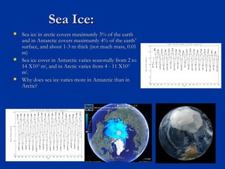 Sea Ice:Sea Ice:
 Sea ice in arctic covers maximumly 3% of the earthSea ice in arctic covers maximumly 3% of the earth
and in Antarctic covers maximumly 4% of the earthand in Antarctic covers maximumly 4% of the earth’’
surface, and about 1-3 m thick (not much mass, 0.01surface, and about 1-3 m thick (not much mass, 0.01
m)m)
 Sea ice cover in Antarctic varies seasonally from 2 toSea ice cover in Antarctic varies seasonally from 2 to
14 X1014 X101212
mm22
, and in Arctic varies from 4 - 11 X10, and in Arctic varies from 4 - 11 X101212
mm22
..
 Why does sea ice varies more in Antarctic than inWhy does sea ice varies more in Antarctic than in
Arctic?Arctic?
 