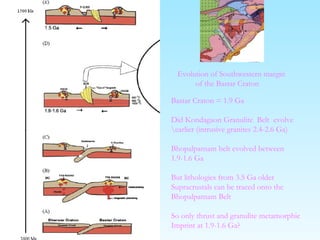 Evolution of Southwestern margin
of the Bastar Craton
Bastar Craton = 1.9 Ga
Did Kondagaon Granulite Belt evolve
earlier (intrusive granites 2.4-2.6 Ga)
Bhopalpatnam belt evolved between
1.9-1.6 Ga
But lithologies from 3.5 Ga older
Supracrustals can be traced onto the
Bhopalpatnam Belt
So only thrust and granulite metamorphic
Imprint at 1.9-1.6 Ga?
 