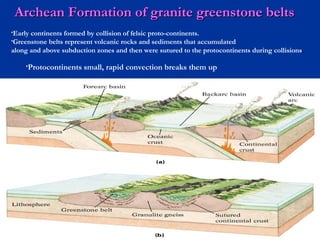 Archean Formation of granite greenstone beltsArchean Formation of granite greenstone belts
•Early continents formed by collision of felsic proto-continents.
•Greenstone belts represent volcanic rocks and sediments that accumulated
along and above subduction zones and then were sutured to the protocontinents during collisions.
•Protocontinents small, rapid convection breaks them up
 