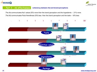 Pre Campaging Ad Testing | PPT