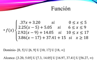 Dominio- [0, 5] U [6, 9] U [10, 17] U [18, ∞]
Alcance- [3.20, 5.05] U [7.3, 14.05] U [16.97, 37.41] U [56.27, ∞)
Función
 
