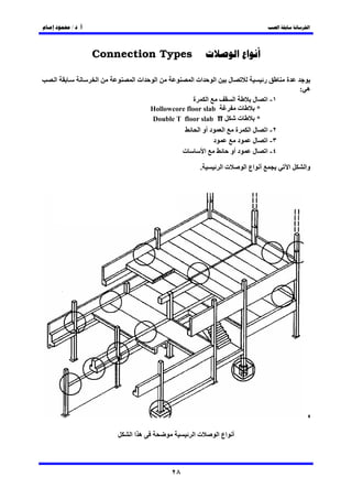 ‫. /‬



          ‫‪Connection Types‬‬

‫ا‬         ‫ا‬      ‫ات ا‬    ‫ا‬             ‫ات ا‬            ‫ا‬         ‫ل‬                     ‫ر‬      ‫ة‬
                                                                                                  ‫ه :‬
                                       ‫ة‬           ‫ا‬                 ‫ا‬         ‫ل‬       ‫١- ا‬
                        ‫‪Hollowcore floor slab‬‬                            ‫ت‬         ‫*‬
                        ‫‪Double T floor slab π‬‬                            ‫ت‬         ‫*‬
                                           ‫د أو ا‬            ‫ا‬     ‫ة‬          ‫لا‬       ‫٢- ا‬
                                                       ‫د‬            ‫د‬          ‫ل‬       ‫٣- ا‬
                                   ‫ت‬           ‫ا‬                 ‫د أو‬          ‫ل‬       ‫٤- ا‬

                                           ‫.‬                ‫تا‬               ‫أ اع ا‬           ‫ا‬    ‫وا‬




                ‫ه اا‬                   ‫تا‬                  ‫أ اع ا‬



                              ‫٨٢‬
 