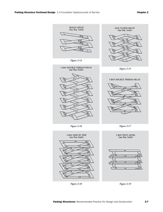 Parking Structure Fuctional Design 2.4 Circulation Systems-Level of Service Chapter 2
Parking Structures: Recommended Practice For Design and Construction 2-7
Figure 2-14
Figure 2-15
Figure 2-17
Figure 2-19
Figure 2-16
Figure 2-18
 
