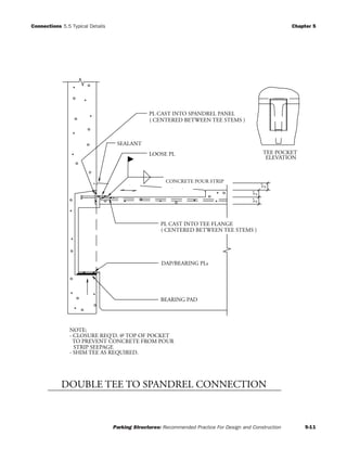 Connections 5.5 Typical Details Chapter 5
Parking Structures: Recommended Practice For Design and Construction 5-11
2"2"
TEE POCKET
ELEVATION
( CENTERED BETWEEN TEE STEMS )
( CENTERED BETWEEN TEE STEMS )
CONCRETE POUR STRIP
NOTE:
- CLOSURE REQ'D. @ TOP OF POCKET
TO PREVENT CONCRETE FROM POUR
STRIP SEEPAGE
- SHIM TEE AS REQUIRED.
LOOSE PL
PL CAST INTO TEE FLANGE
DAP/BEARING PLs
PL CAST INTO SPANDREL PANEL
2"
BEARING PAD
SEALANT
DOUBLE TEE TO SPANDREL CONNECTION
 