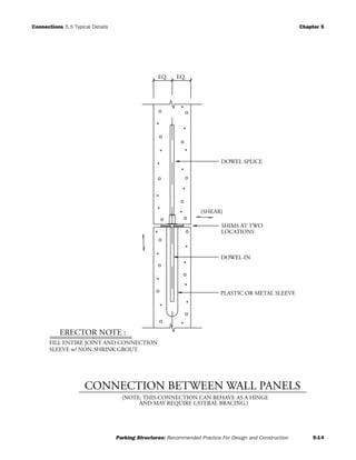Connections 5.5 Typical Details Chapter 5
Parking Structures: Recommended Practice For Design and Construction 5-14
ERECTOR NOTE :
EQ. EQ.
DOWEL SPLICE
DOWEL-IN
(SHEAR)
SHIMS AT TWO
LOCATIONS
PLASTIC OR METAL SLEEVE
FILL ENTIRE JOINT AND CONNECTION
SLEEVE w/ NON-SHRINK GROUT.
(NOTE: THIS CONNECTION CAN BEHAVE AS A HINGE
AND MAY REQUIRE LATERAL BRACING.)
CONNECTION BETWEEN WALL PANELS
 