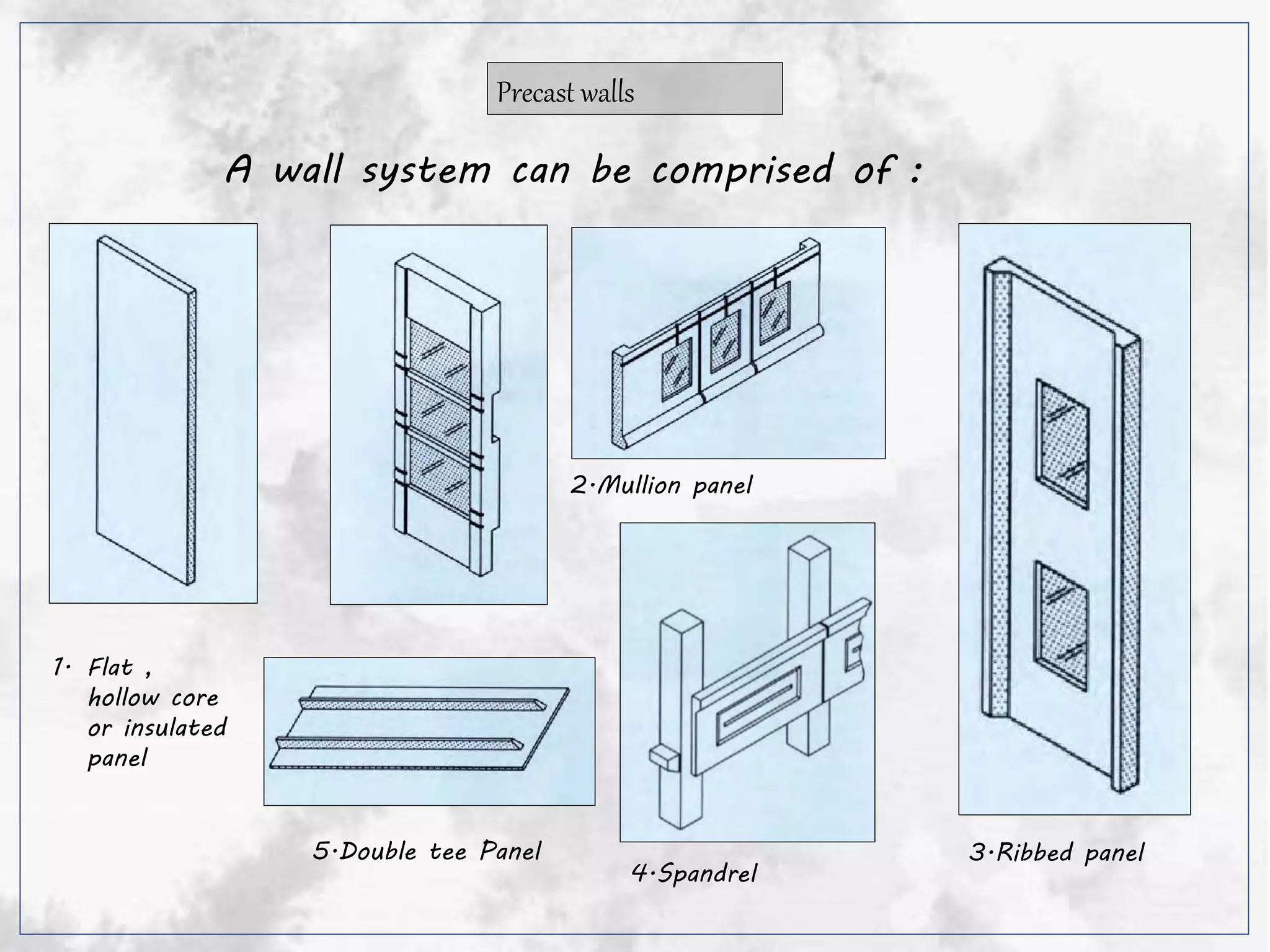 Precast walls
A wall system can be comprised of :
1. Flat ,
hollow core
or insulated
panel
2.Mullion panel
3.Ribbed panel
4.Spandrel
5.Double tee Panel
 