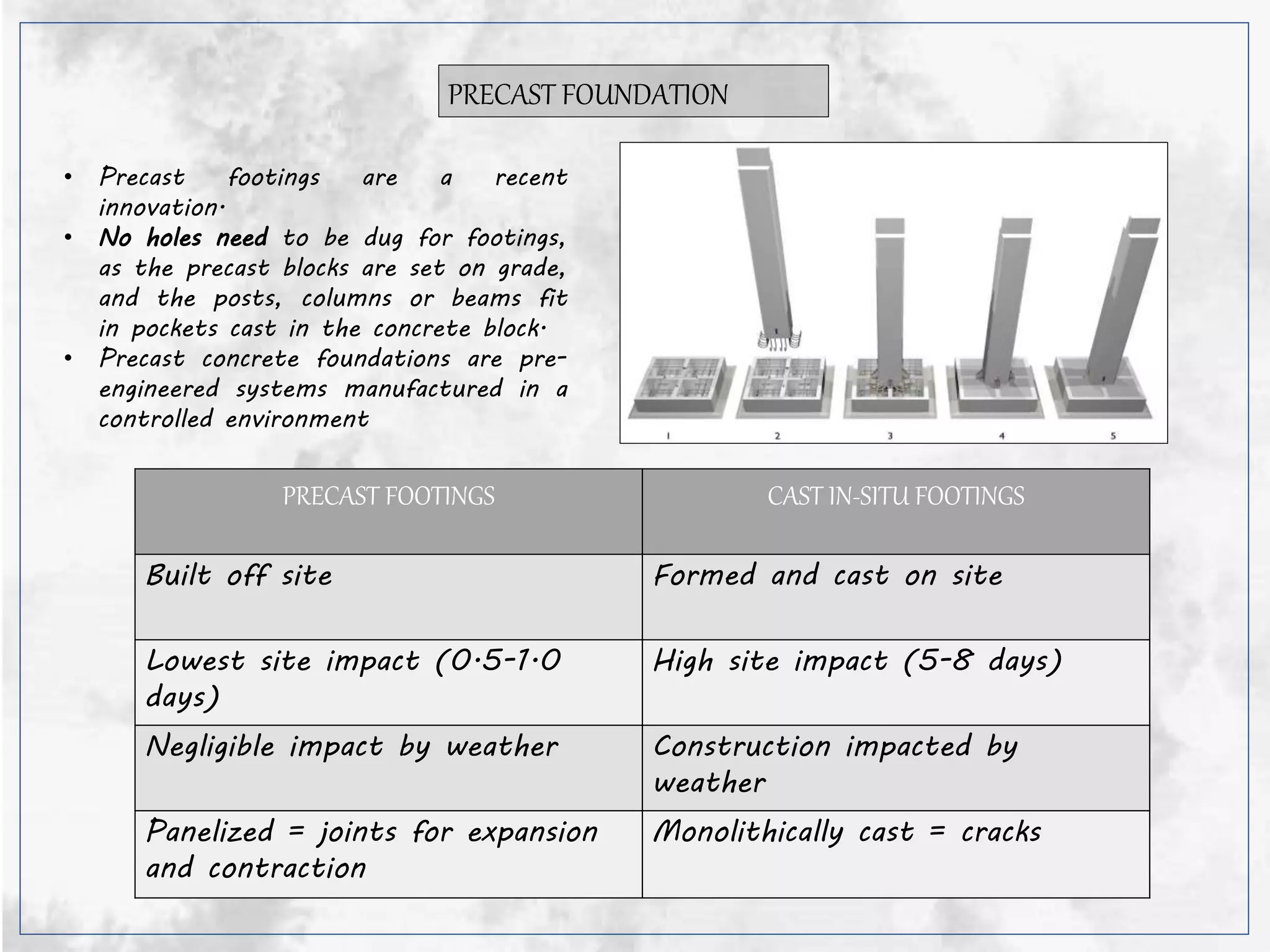 PRECAST FOUNDATION
• Precast footings are a recent
innovation.
• No holes need to be dug for footings,
as the precast blocks are set on grade,
and the posts, columns or beams fit
in pockets cast in the concrete block.
• Precast concrete foundations are pre-
engineered systems manufactured in a
controlled environment
PRECAST FOOTINGS CAST IN-SITU FOOTINGS
Built off site Formed and cast on site
Lowest site impact (0.5-1.0
days)
High site impact (5-8 days)
Negligible impact by weather Construction impacted by
weather
Panelized = joints for expansion
and contraction
Monolithically cast = cracks
 