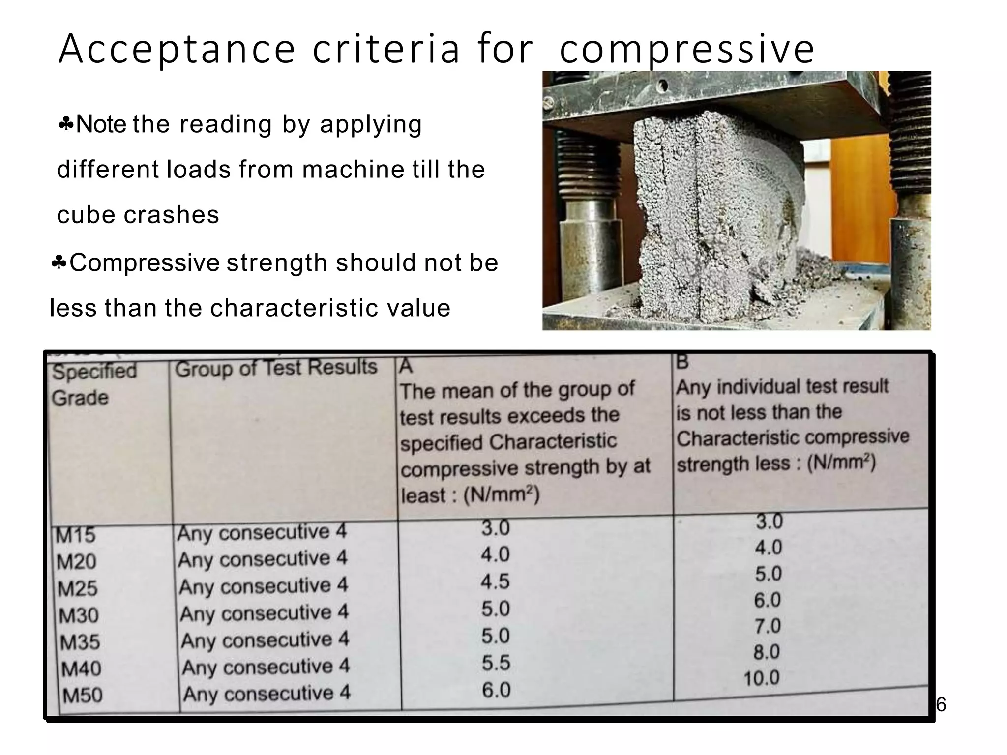Acceptance criteria for compressive
Note the reading by applying
different loads from machine till the
cube crashes
Compressive strength should not be
less than the characteristic value
26
 